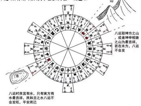 玄空六法秘訣圖解|玄空六法